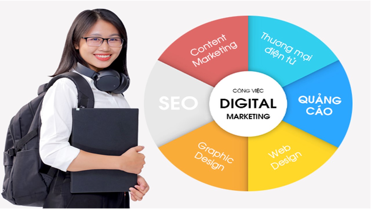 Share kế hoạch digital marketing Trung Tâm Anh Ngữ